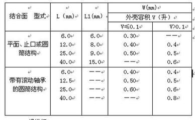 煤矿电气安全管理制度 煤矿安全生产管理制度