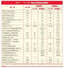 国家教育十二五规划纲要全文 十二五教育信息化规划