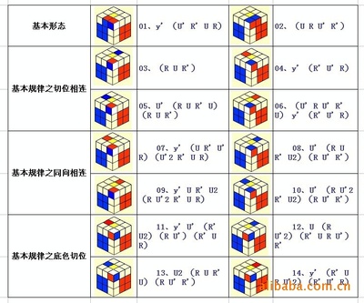 三阶魔方高级玩法教程----最快最顺手公式 三阶魔方高级玩法公式