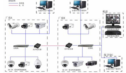 硬盘录像机和视频服务器区别 硬盘录像机安装视频