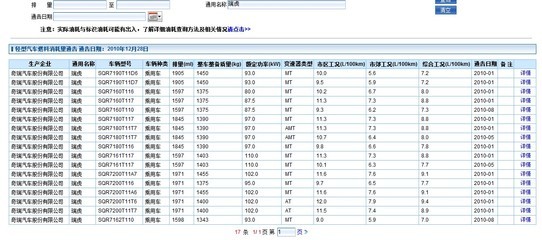 汽车排量与油耗的关系(图) 排量与油耗的关系