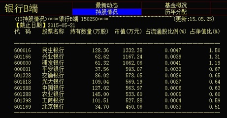 150228、150242和150250持有各银行股比例 150.242.228.112