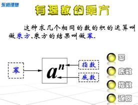 《有理数的乘方》讨论结果 有理数的乘方计算题