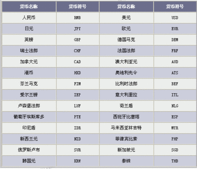 中国农业银行外汇业务 普通农行卡能收外汇吗