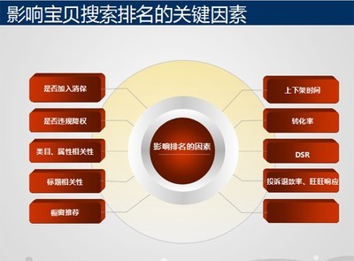 影响淘宝排名的34个关键因素 影响关键词排名的因素