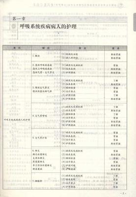 护理学基础试题（三基 三基考试试题及答案