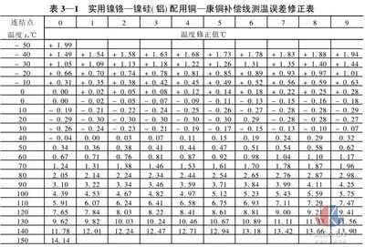 Pt100热电阻分度表 pt100铂电阻分度表