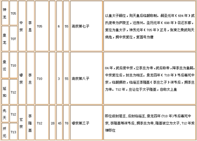 金朝皇帝世系表 刘旦