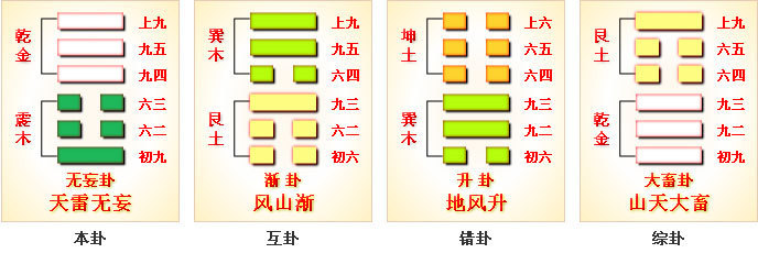 无妄卦--天雷无妄 无妄卦如何破解