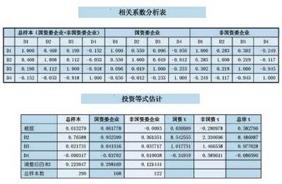 其他资本性支出包含的项目 资本性支出项目