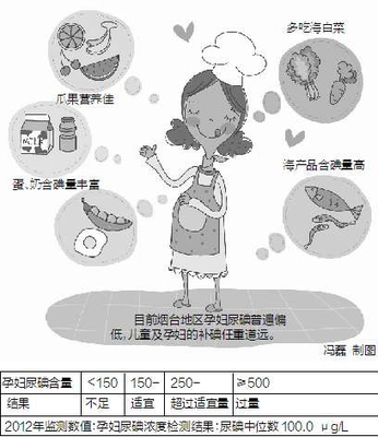 孕妇缺碘胎儿会怎样？ 胎儿缺碘