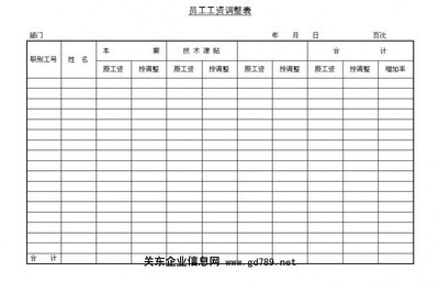 美容院员工薪资方案 员工薪资调整方案