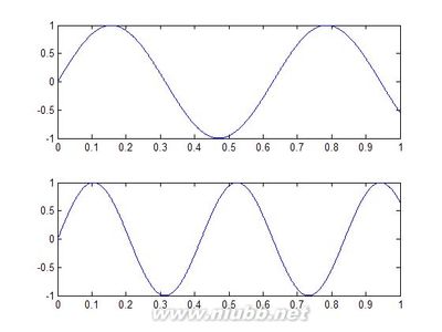 【原创】MATLAB中subplot函数全功能解析 matlab subplot函数