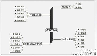 积极沟通才能有效合作 积极沟通