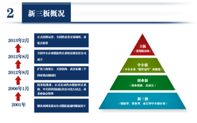 介绍股权融资 股权融资rongnuo