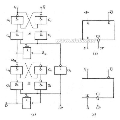 D触发器内部逻辑电路（转载） d触发器逻辑功能表