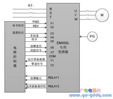 正弦变频器通过通讯的方式实现通讯启停和多段速控制 正弦变频器