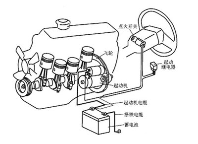【汽车电气设备详解】 汽车电气设备的组成