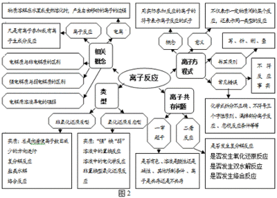 初中所有化学方程式总汇 初中溶液知识点