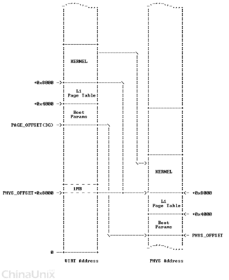 Linux Kernel内核字节序源代码分析-swab.h和big_endian.h — ... smart swab