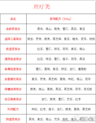 五谷杂粮有哪些怎么才能吃出健康 五谷杂粮配方表