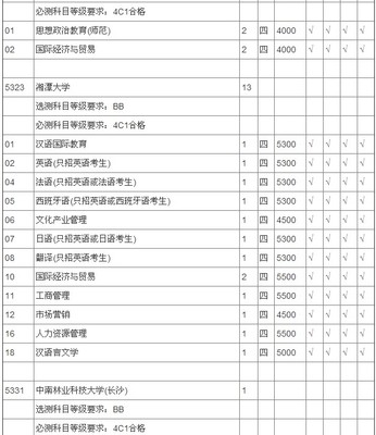 二本里的211大学(理科） 有二本专业的211大学