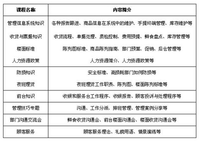 新员工培训方案设计的原则是什么？ 员工培训的原则