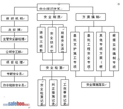 企业安全生产管理制度(范本) 安全生产责任制度范本