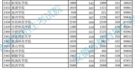 陕西省文科一本、二本大学排名 成都文科二本大学排名