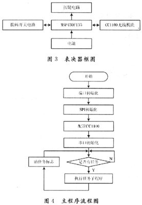 无线表决器的设计实现 七人表决器的设计