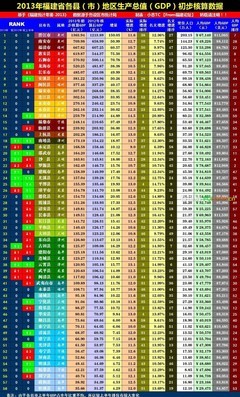 福建城市排行 福建省各个市经济排名