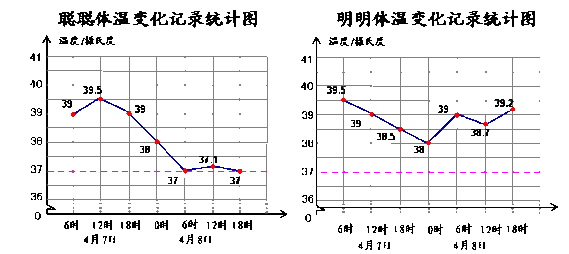 折线统计图教学反思 等式与方程的教学反思