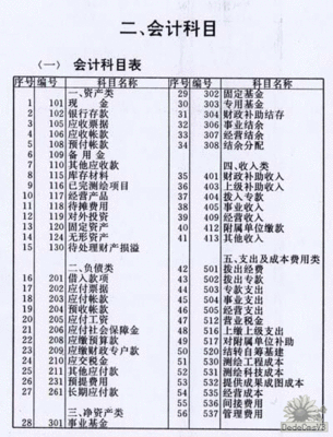 行政事业单位会计——会计要素及科目 行政事业会计科目表