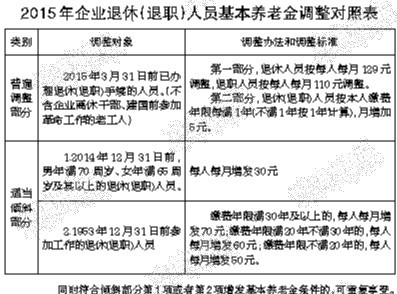 《中华人民共和国个人所得税法》 病退和正式退休的区别