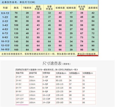 宝宝初生～6岁童装尺码对照表（摘） 衬衫尺码对照表