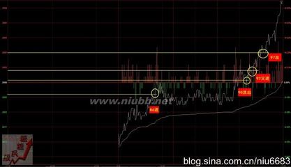 陈扬（扬仔）日内短线理念——找到一种方法，执行它 现货日内短线交易技巧