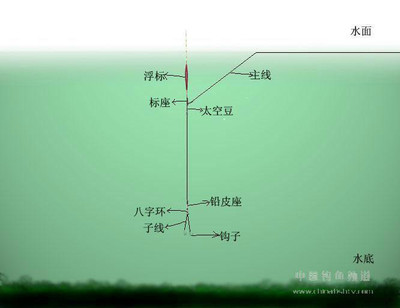 夜晚钓鱼方法及钓位选择技巧 钓鱼调漂技巧