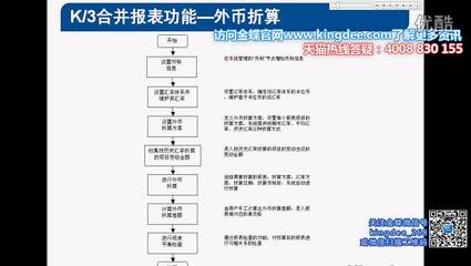 新中大财务软件年结与初始化 新中大财务软件教程