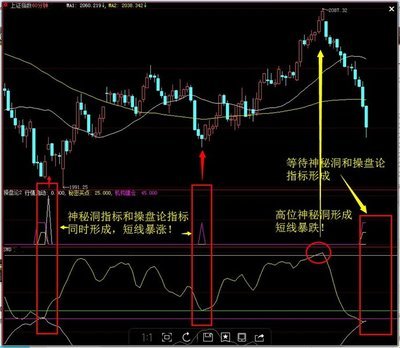 许君浩：大跌后关注抢反弹信号的出现