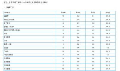 ★文科热门专业排名 文科二本热门专业