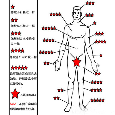 纹身的忌讳和讲究图 必看不吃亏-纹身的忌讳和讲究 麒麟纹身的忌讳和讲究