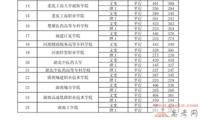 2014专科录取分数线 2014年专科录取分数线