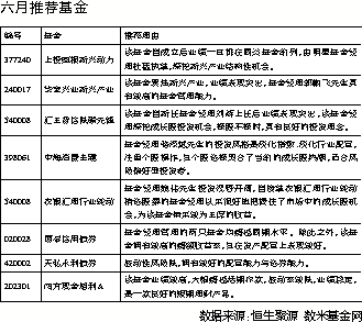 南方现金增利A202301南方现金增利B202302 南方现金增利