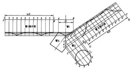 管道现场加工——三通管的展开及制作 等径三通展开图
