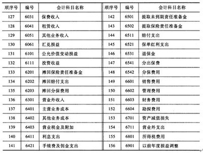 借贷记账法新解-天涯问答 借贷记账