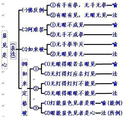 慧律法师讲解《楞严经》 慧律法师楞严经文字版