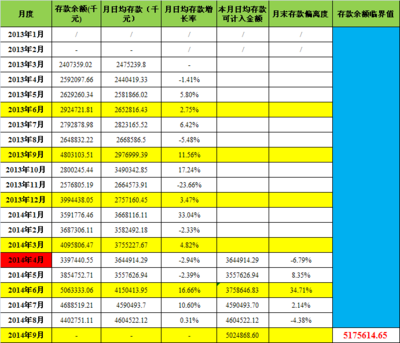 关于加强商业银行存款偏离度管理有关事项的通知，对中小型银行将 存款偏离度考核