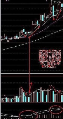 坚决忍住,不买一股 一位老股民坚决的macd