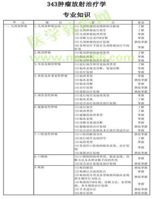 放射治疗的基本知识 肿瘤放射治疗学