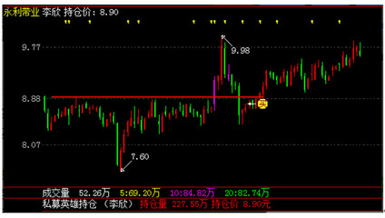 【 时间：2014-09-04 】【课堂实录】最牛基金经理大PK 钓鱼的启示课堂实录